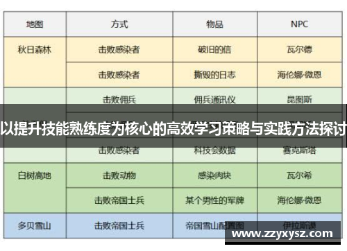 以提升技能熟练度为核心的高效学习策略与实践方法探讨