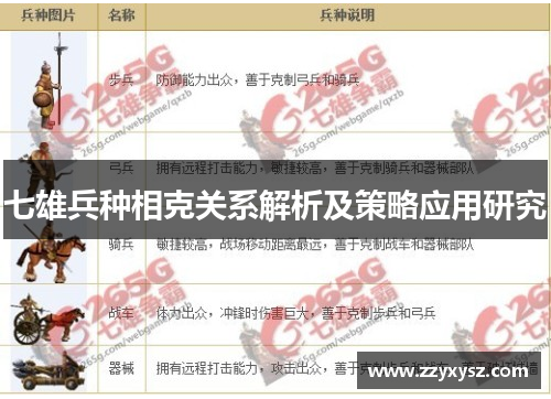 七雄兵种相克关系解析及策略应用研究